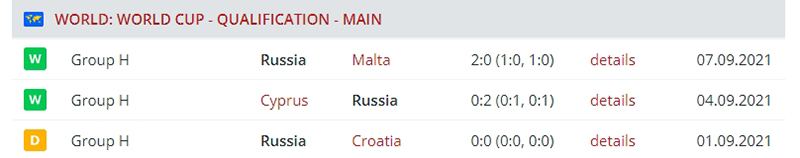 Сборная России
