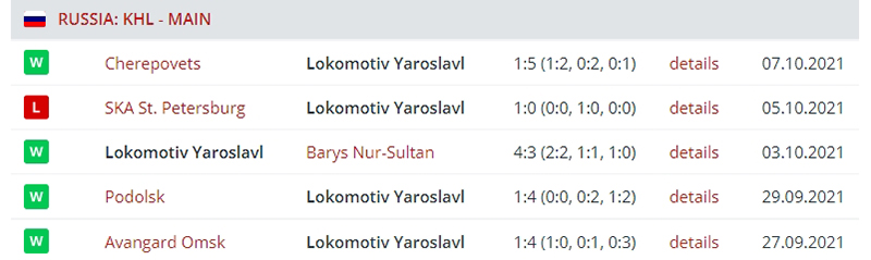 «Локомотив»