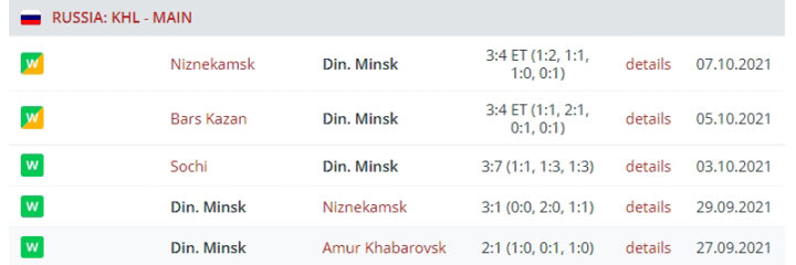 «Динамо» Минск