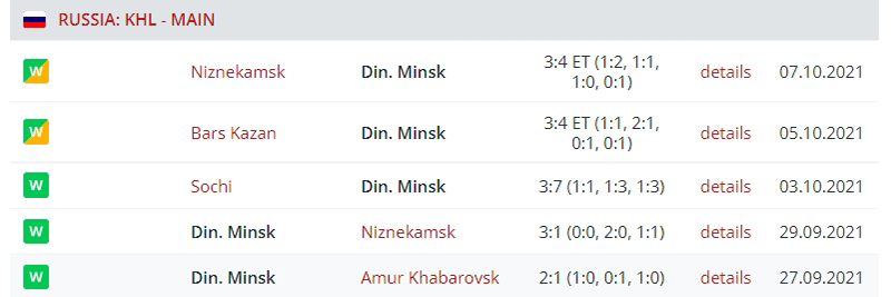 «Динамо» Минск