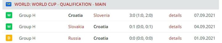 Сборная Хорватии