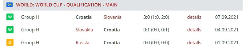 Сборная Хорватии