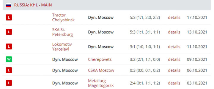 Динамо Москва
