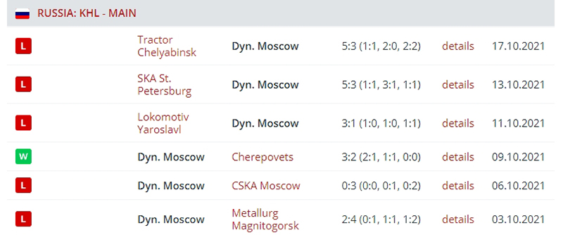 Динамо Москва