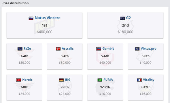 3-4 место FaZe Clan на IEM Cologne 2021