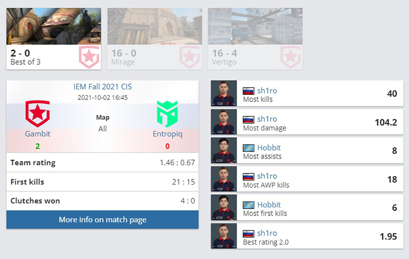 4 взятых раунда за 2 карты против Gambit