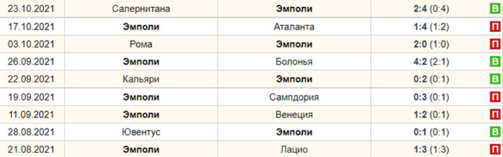 Эмполи