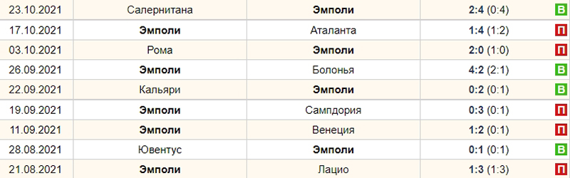 Эмполи
