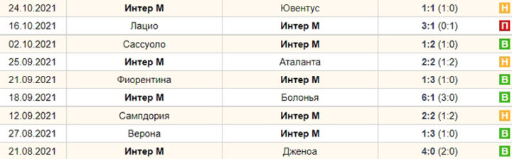 Интер