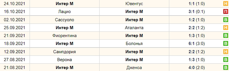 Интер