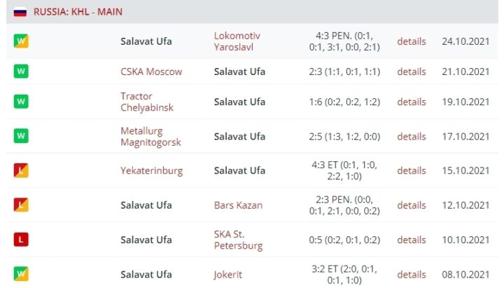 Салават Юлаев