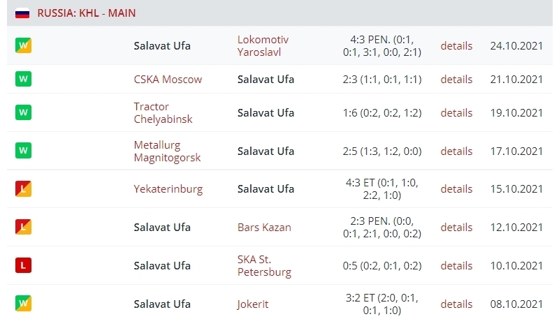 Салават Юлаев