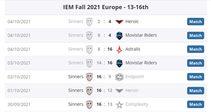 3 победы, а затем 4 поражения в ряд на IEM Fall Europe 2021