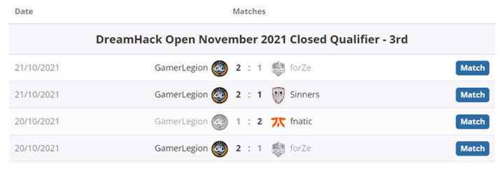 Успехи GamerLegion за последние 2 недели