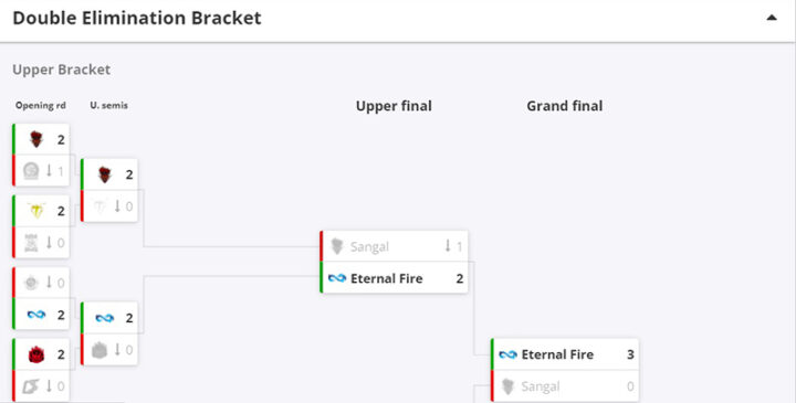 Eternal Fire катком проехались по верхней сетке