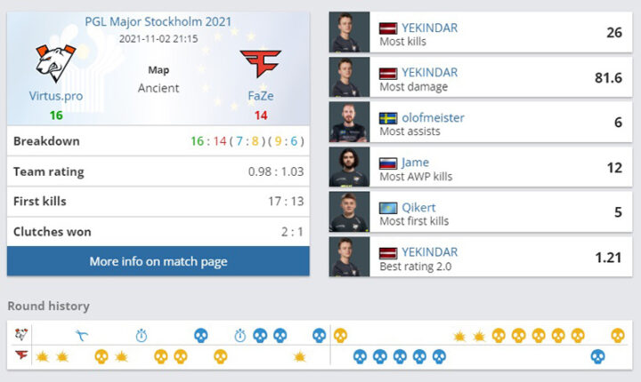 Камбэк за слабую сторону от Virtus.pro на пике FaZe Clan