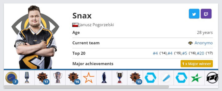 Чемпион мейджора и победитель многих турниров в составе Virtus.pro Snax